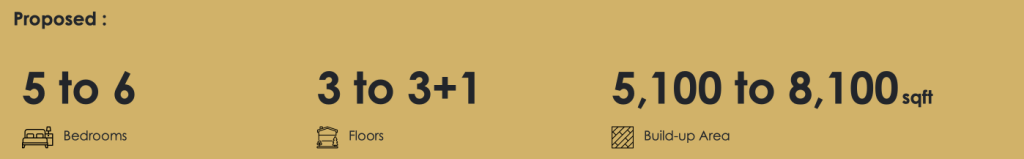 Homes for sale at Tung Po Avenue